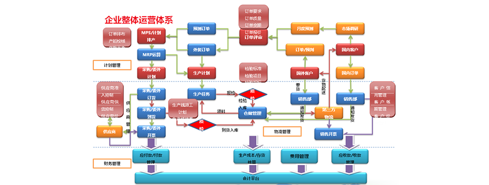 總體業(yè)務(wù)1.png